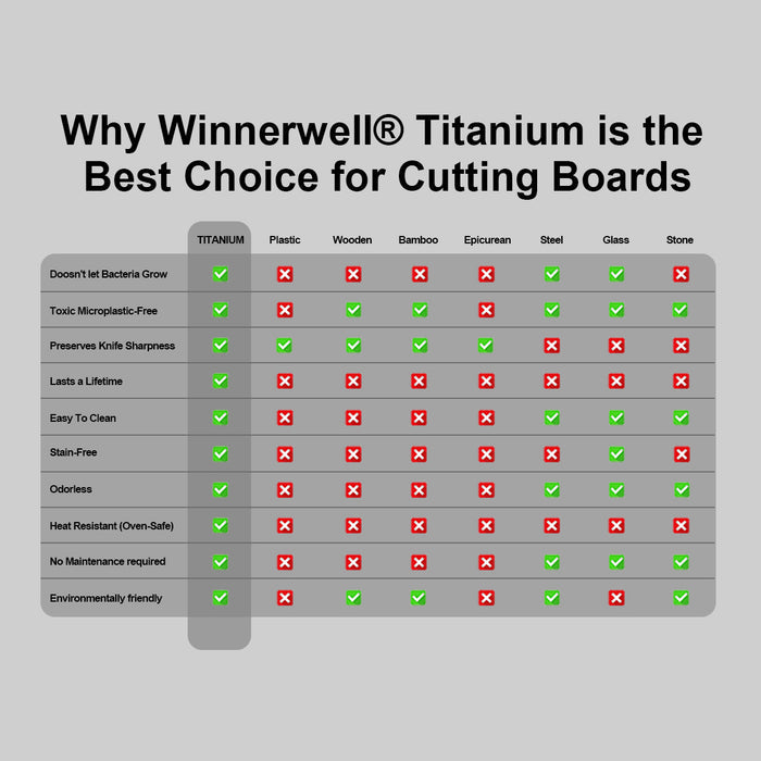 Winnerwell® Titanium Camping Cutting Board