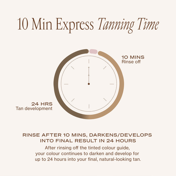 10 MIN Express™ Self-Tanning Smoothing Mask Dark