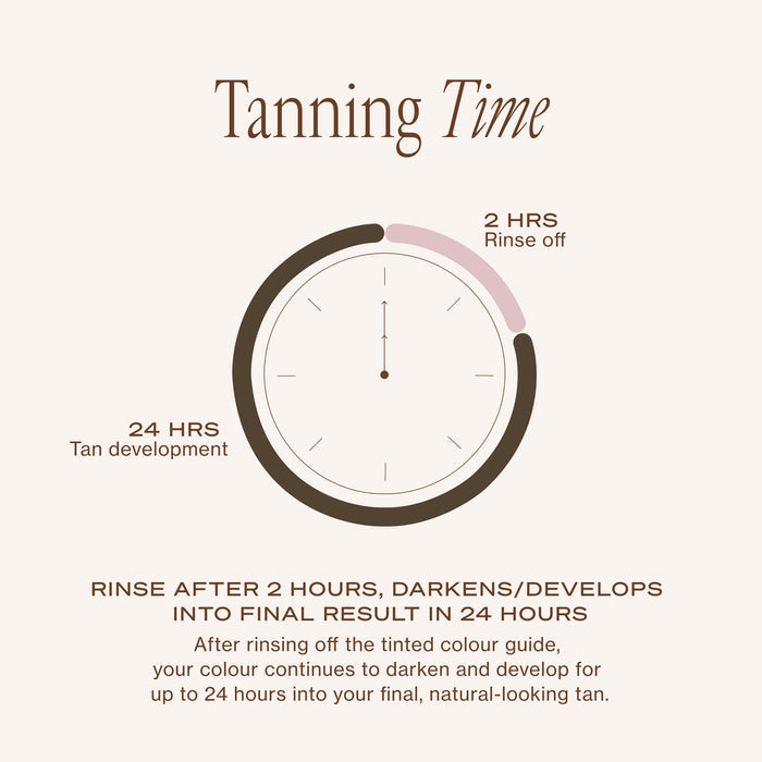 2 HR Express Self-Tanning Lotion Dark