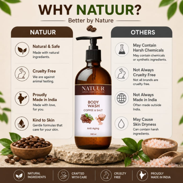 Detox Body Wash | Aloe | Coffee | Himalayan Salt | Polish | Purify | Revive