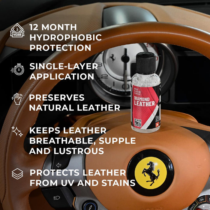 Diamond Leather Nanodiamond Coating