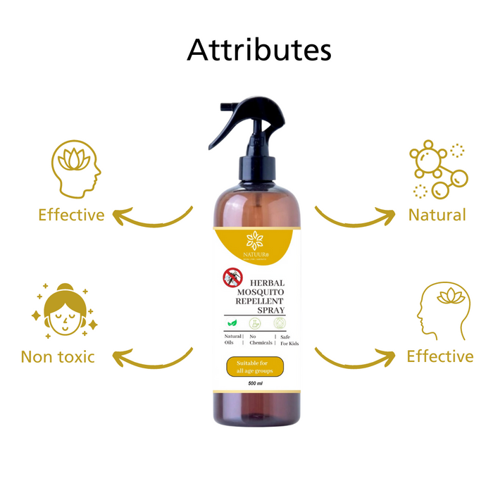 GUARD GEL™ | Natural Mosquito Repellent Gel | Citronella | Lemongrass | Lavender | Spray | Protect | Breathe