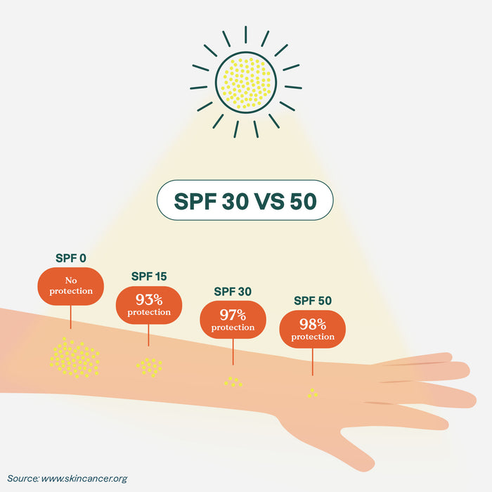Kids Mineral Sunscreen Duo - SPF 30