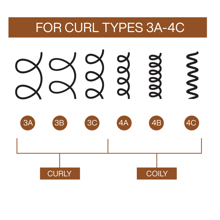 Diagram showing different curl types 3A to 4C with corresponding curly and coily labels on a white background.