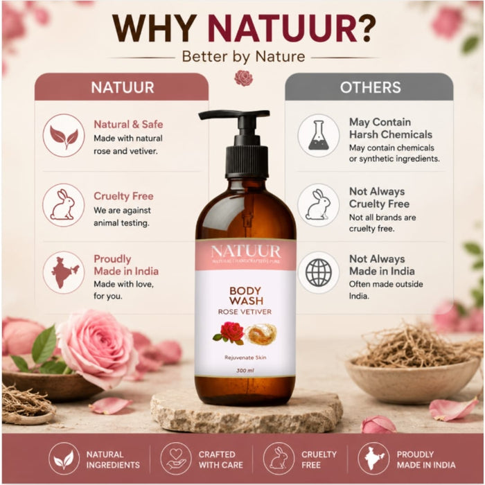 Rejuvenating Body Wash | Aloe | Rose | Vetiver | Refresh | Cleans | Restore