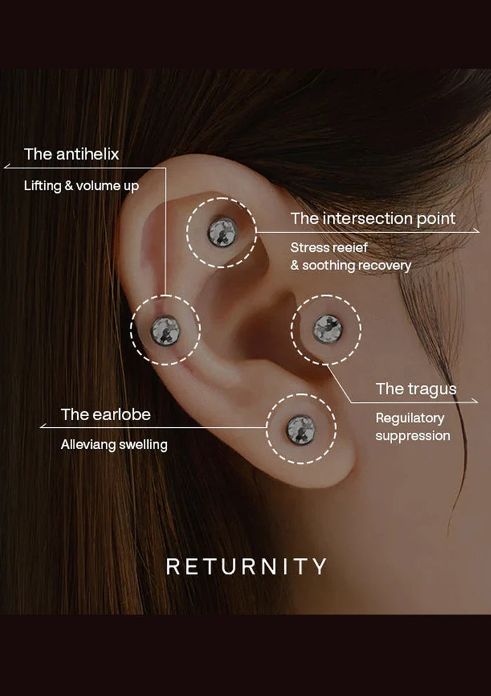 Diagram of an ear with labeled parts and text about Returnity products.