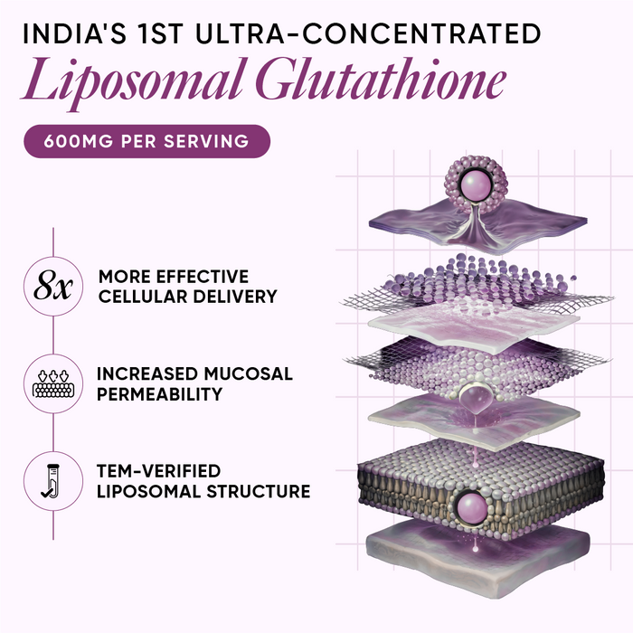 India's first ultra concentrated liposomal glutathione